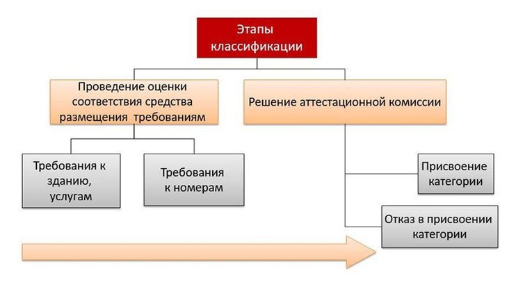 Реферат: Система классификации гостиниц в России